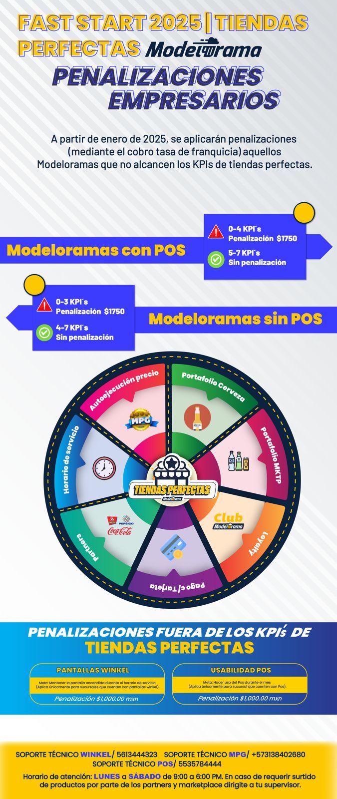 Infografía - KPIS 2025.jpg